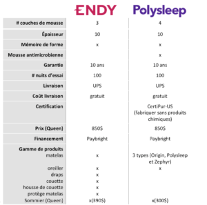 polysleep vs endy tableau